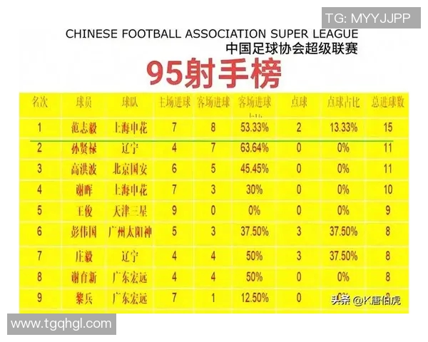 中国足球队历史球星排名:顶级球员实力对比与荣耀时刻回顾